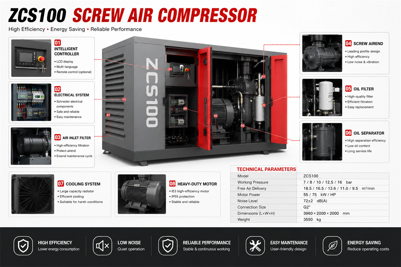 ZCS100 Detail Image 3